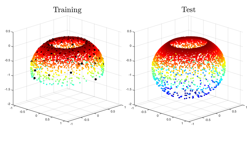 Machine learning for numerical geometry visual