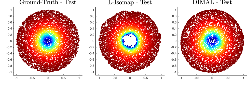Machine learning for numerical geometry secondary visual