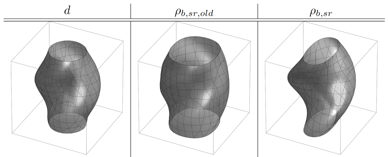 Analysis of (sub-) Riemannian PDE-G-CNNs paper thumbnail