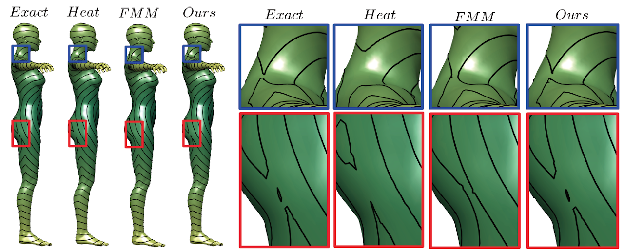 Deep Eikonal Solvers paper thumbnail