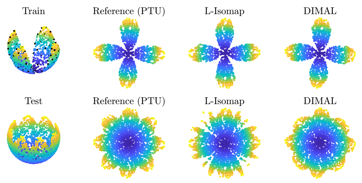 Deep Isometric Maps paper thumbnail