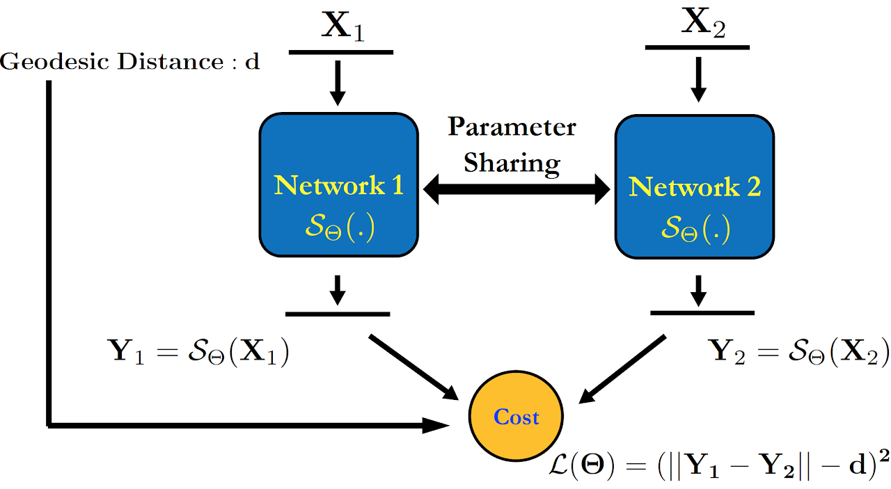 Geometric Learning: Deep Metric Learning for Numerical Geometry chapter thumbnail
