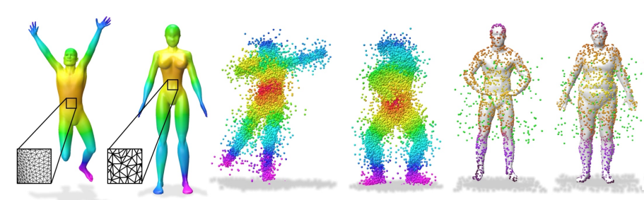Implicit Field Supervision for Robust Non-Rigid Shape Matching paper thumbnail