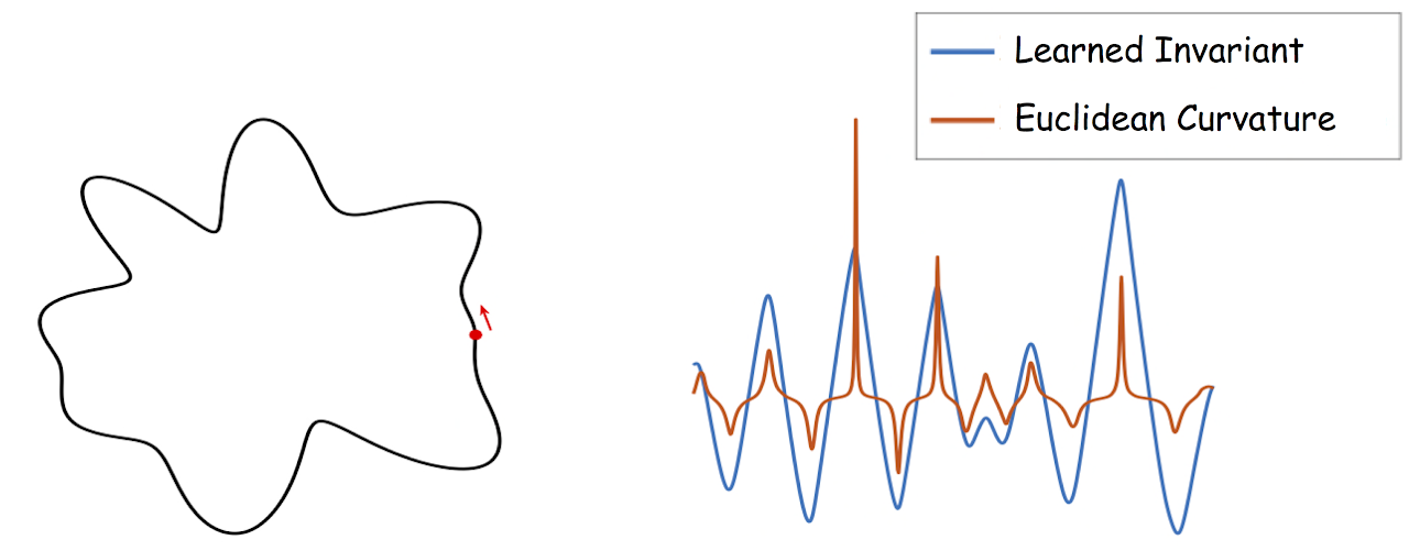 Learning invariant representations paper thumbnail