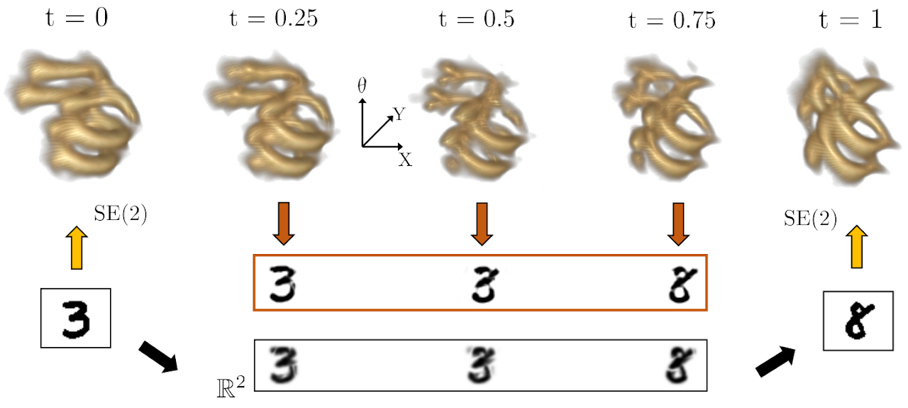 Optimal transport on SE2 paper thumbnail